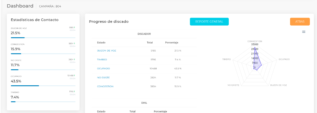Validación de Números