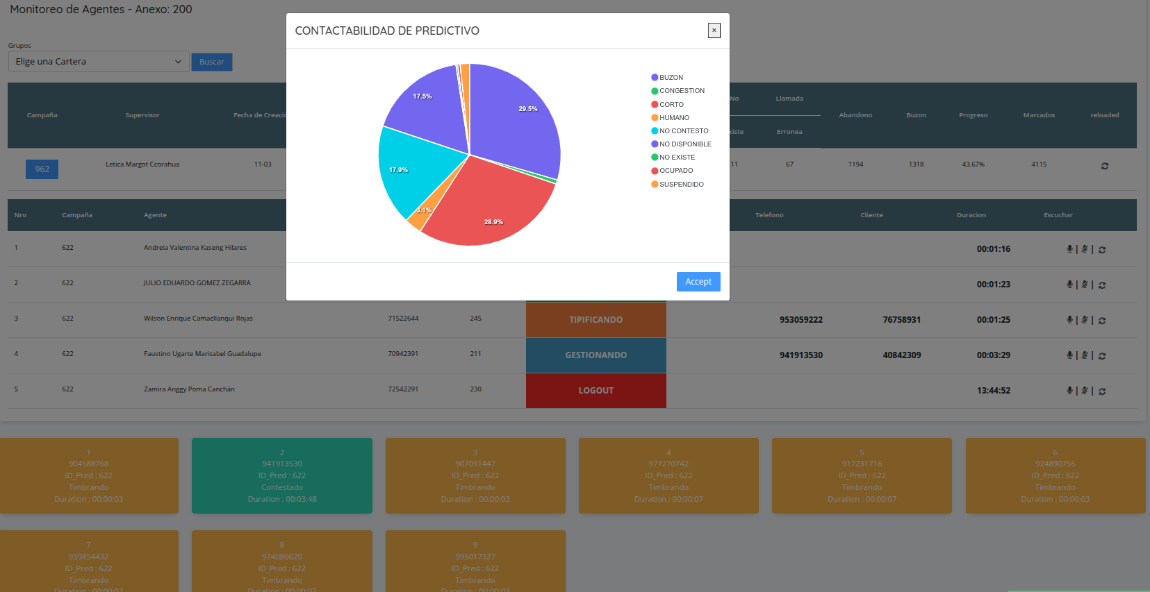 [Dashboard de Monitoreo de Agentes]