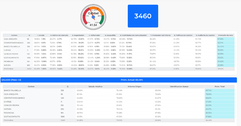 Dashboard de Análisis